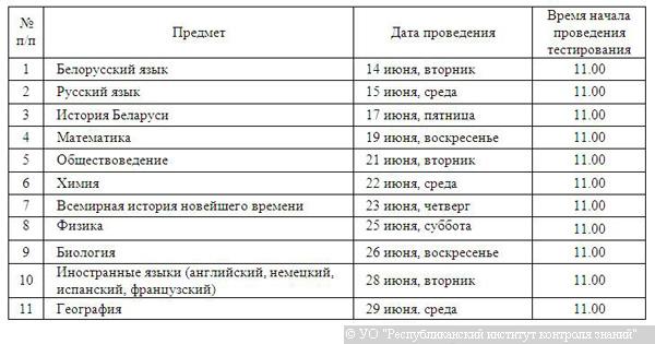 График проведения централизованного тестирования в 2011г.