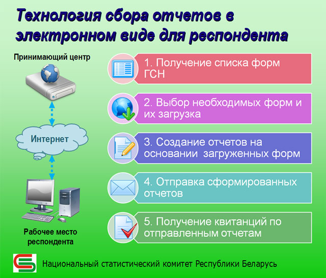 Технология сбора отчетов в электронном виде для респондентов