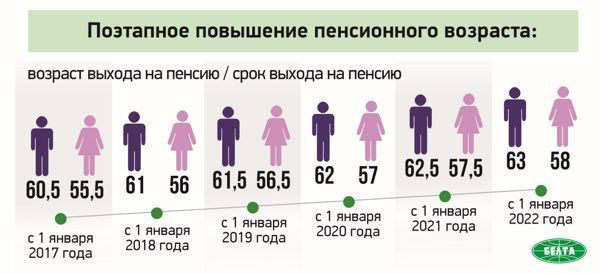 Инфографика БЕЛТА