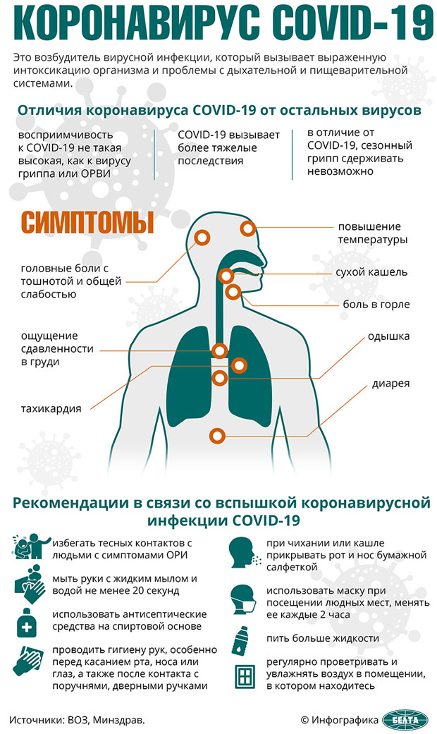 КОРОНАВИРУС COVID-19 [Инфографика БелТА]